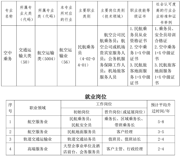 厦门工商旅游学校2024年专业介绍|空中乘务专业