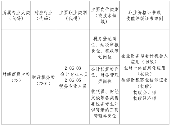 厦门工商旅游学校纳税事务专业介绍