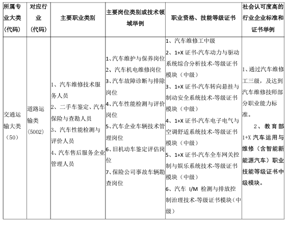 厦门工商旅游学校汽车运用与维修专业介绍