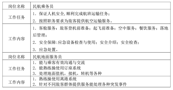 厦门工商旅游学校2024年专业介绍|空中乘务专业