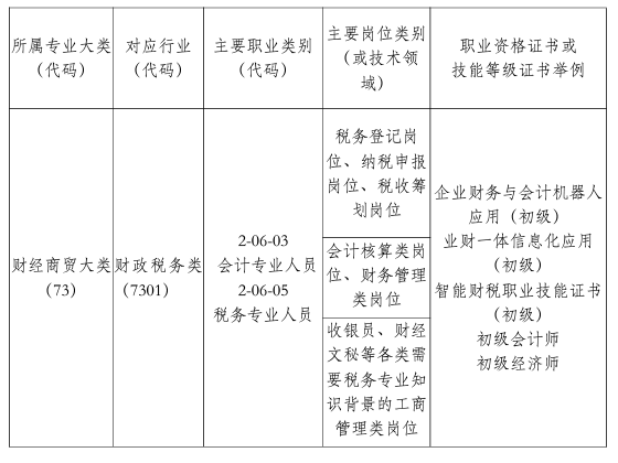 厦门工商旅游学校会计事务专业介绍