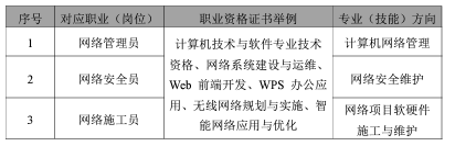 厦门工商旅游学校计算机网络技术专业介绍