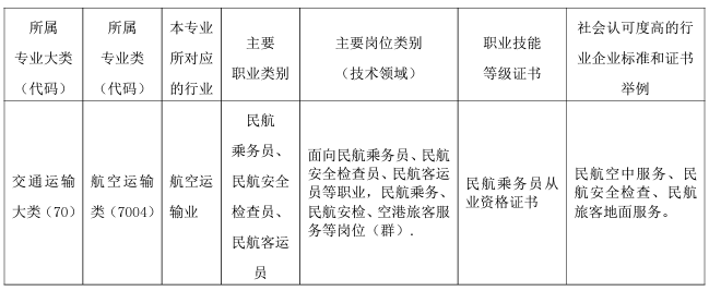 厦门工商旅游学校2024年专业介绍|航空服务专业