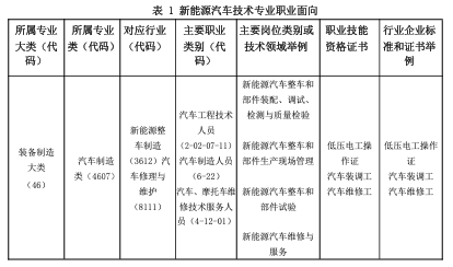 厦门工商旅游学校2024年专业介绍|新能源汽车技术专业