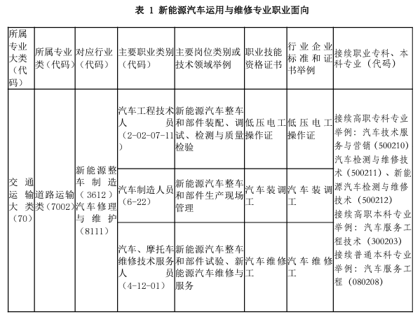 厦门工商旅游学校2024年专业介绍|新能源汽车运用与维修专业