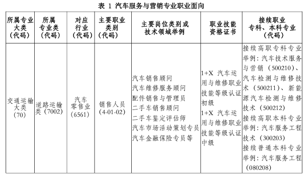 厦门工商旅游学校2024年专业介绍|汽车服务与营销专业