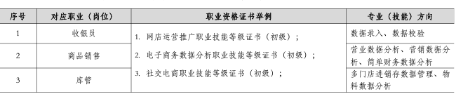 厦门工商旅游学校连锁经营专业介绍