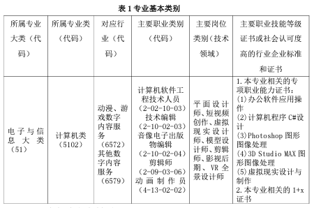 厦门工商旅游学校数字媒体技术应用（五年专）介绍