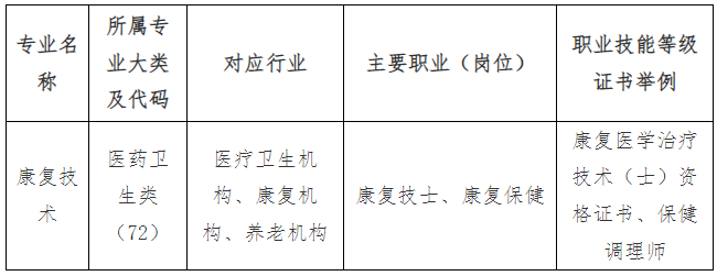 龙岩卫生学校康复技术专业介绍