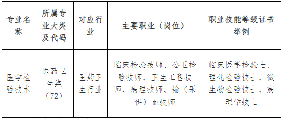 龙岩卫生学校2024年专业介绍|医学检验技术