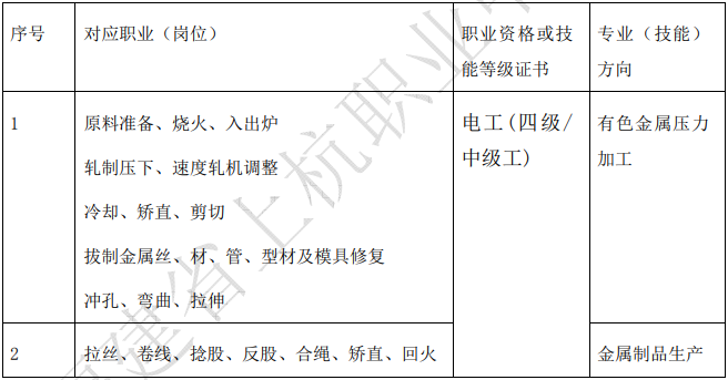 上杭职业中专学校2024年专业介绍|金属压力加工专业