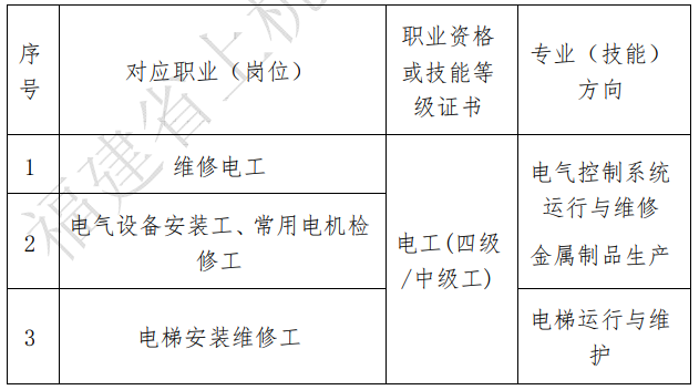 上杭职业中专学校2024年专业介绍|电气设备运行与控制专业