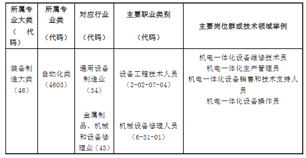 2024年福建省南平市农业学校机电一体化技术专业介绍