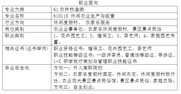 2024年福建省南平市农业学校专业介绍|休闲农业生产与经营