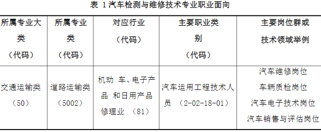 2024年福建省南平市农业学校汽车运用与维修技术专业介绍