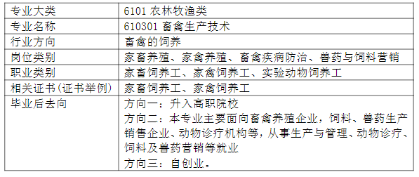 2024年福建省南平市农业学校畜牧兽医专业介绍