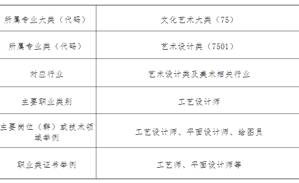 2024年福建省南平市农业学校工艺美术专业介绍