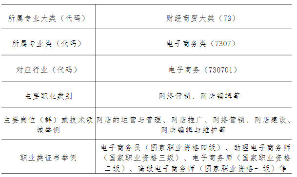 2024年福建省南平市农业学校专业介绍|移动商务（五年专）