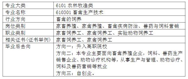 2024年福建省南平市农业学校畜禽生产技术专业介绍