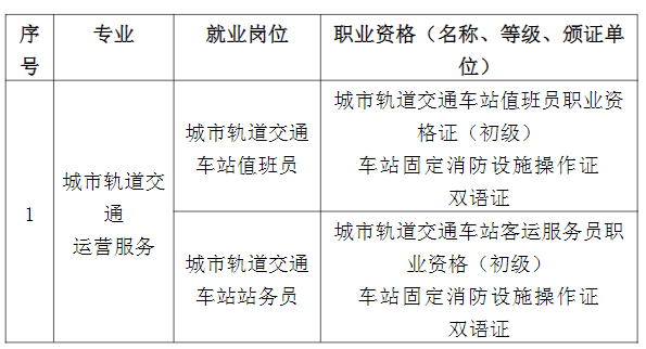 2024年福建省南平市农业学校高速铁路客运服务专业介绍