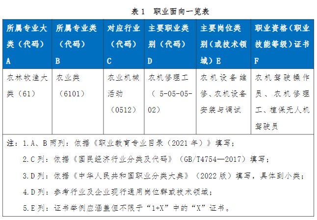 2024年福建省南平市农业学校农机设备应用与维修专业介绍