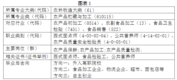 2024年福建省南平市农业学校专业介绍|食品检验检测技术(五年专)