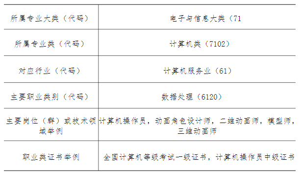 2024年福建省南平市农业学校计算机应用专业介绍