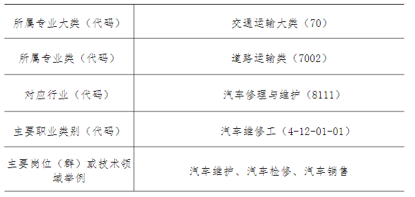 2024年福建省南平市农业学校专业介绍|汽车运用与维修（三年专）