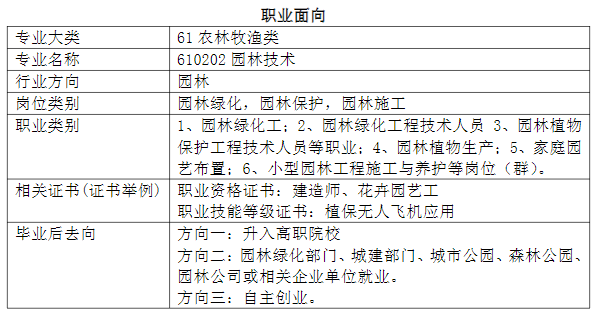 2024年福建省南平市农业学校专业介绍|园林技术