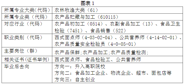 2024年福建省南平市农业学校专业介绍|食品智能加工技术