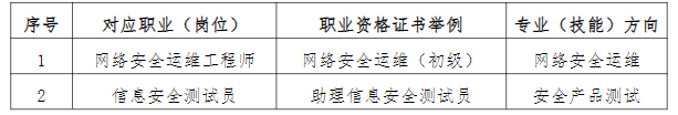 2024年福建省南平市农业学校专业介绍|网络信息安全