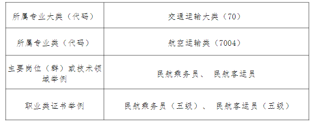 2024年福建省南平市农业学校航空服务专业介绍