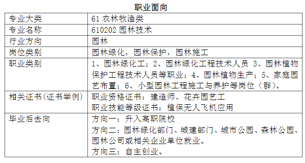 2024年福建省南平市农业学校专业介绍|园林技术