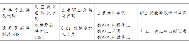 2024年福建省南平市农业学校专业介绍|数控技术应用