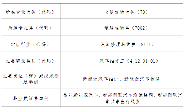 2024年福建省南平市农业学校专业介绍|新能源汽车运用与维修