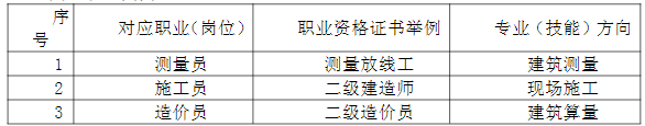 2024年福建省南平市农业学校建筑工程施工专业介绍