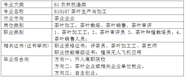 2024年福建省南平市农业学校茶叶生产与加工专业介绍