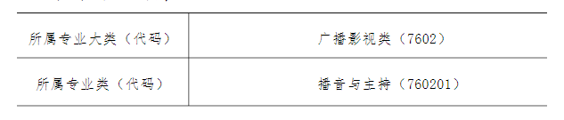 2024年福建省南平市农业学校播音与节目主持专业介绍