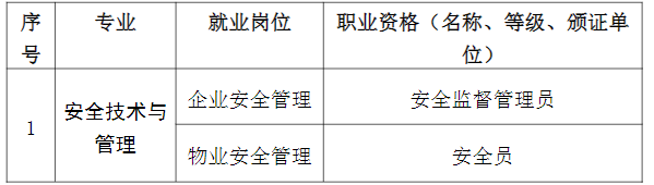 2024年福建省南平市农业学校安全技术与管理专业介绍