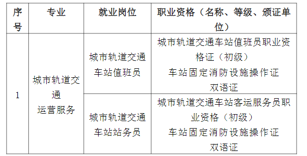 2024年福建省南平市农业学校专业介绍|城市轨道交通运营服务