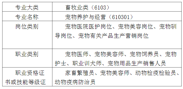 2024年福建省南平市农业学校宠物养护与经营专业介绍