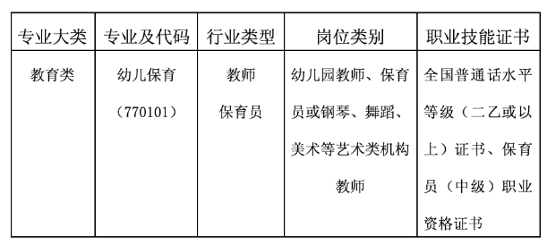 南平市职业中专学校幼儿保育专业介绍