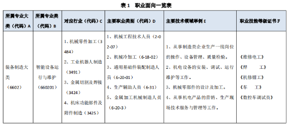 南平机电职业学校智能设备运行与维护专业介绍