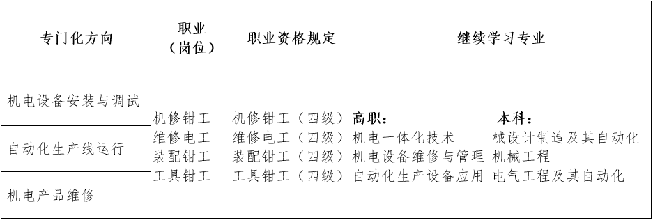 光泽县职业中专学校2024年专业介绍|机电技术应用