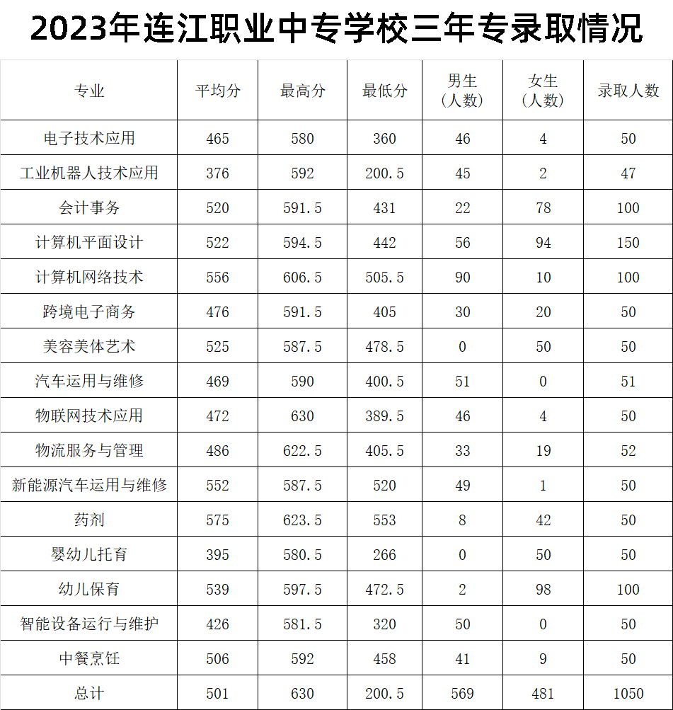 连江职业中专学校