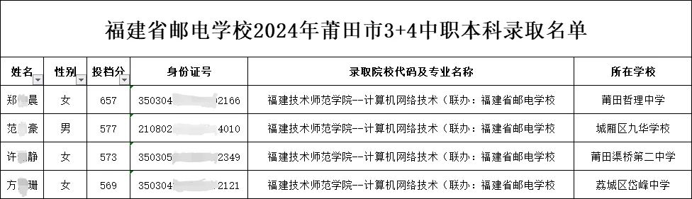 福建省邮电学校2024年3+4中职本科（龙岩、南平、莆田、泉州、三明）录取名单