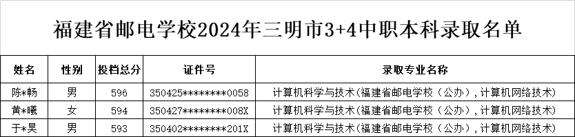 福建省邮电学校2024年3+4中职本科（龙岩、南平、莆田、泉州、三明）录取名单