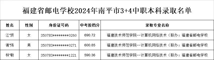 福建省邮电学校2024年3+4中职本科（龙岩、南平、莆田、泉州、三明）录取名单