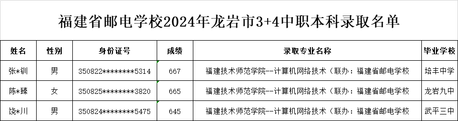 福建省邮电学校2024年3+4中职本科（龙岩、南平、莆田、泉州、三明）录取名单