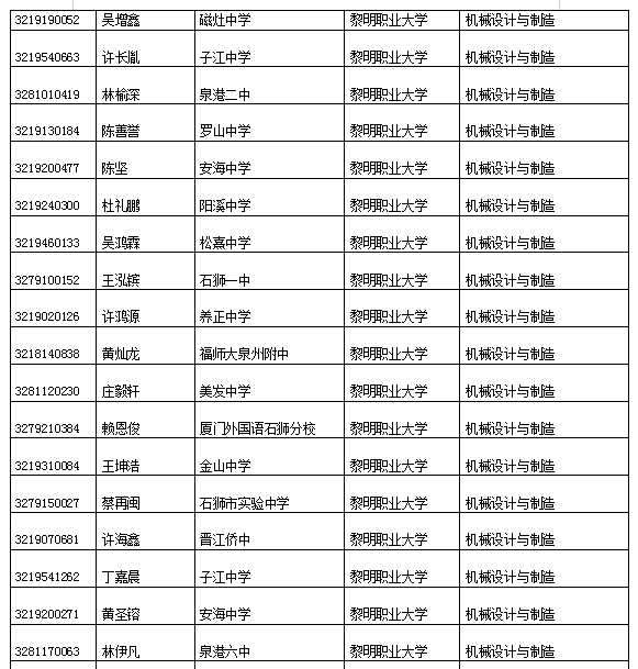 2022年晋江安海职业中专学校机械设计与制造五年专录取名单